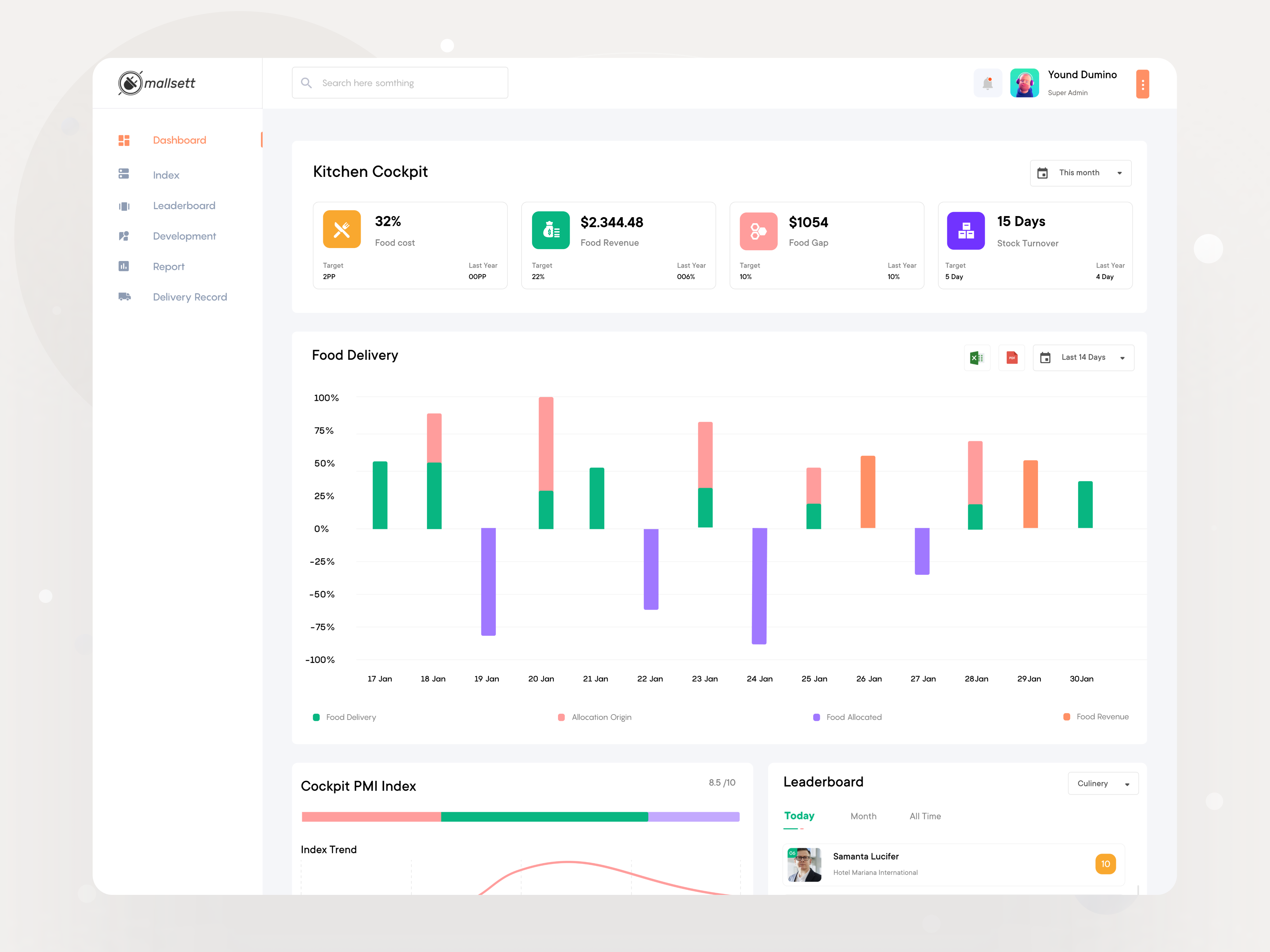 Example of Dashboard Design Concept