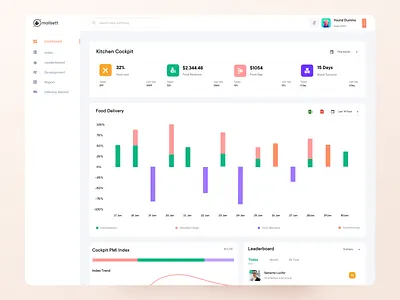 Mallset kitchen cockpit overview first draft clean ui ux cockpit delivery app food app food order kitchen kitchen dashboard kitchen design minimal overview typogaphy