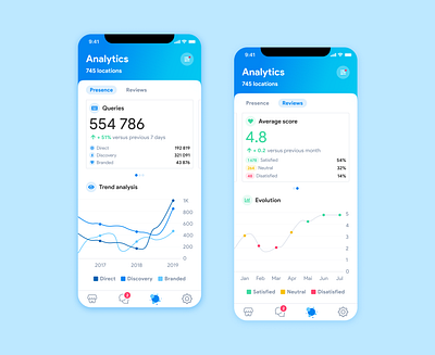 Analytics feature - Mobile app analysis analytics analytics chart analytics dashboard app chart dashboad design diagram evolution flow chart graph graphic labels mobile mobile app mobile design mobile ui statistics ui