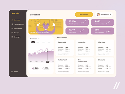 Ad Campaign Management Platform ad ads advertising app campaign dashboad design management mvp online platform purrweb react startup tool ui ux web web design website