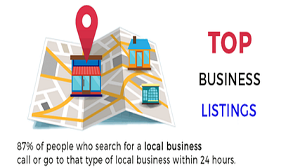 48 Free Websites to List Your Business -www.business.com business listing business listing site list free business listing site new business listing site top 10 business listing site top 5