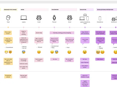 Struggle of Families during COVID-19 Lockdowns research ux