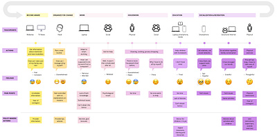 Struggle of Families during COVID-19 Lockdowns research ux