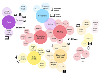 Struggle of Families during COVID-19 Lockdowns research user