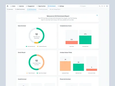 CSV Analytics chart dashboard dashboard ui data data visualization graphic menu userinterface ux webapp