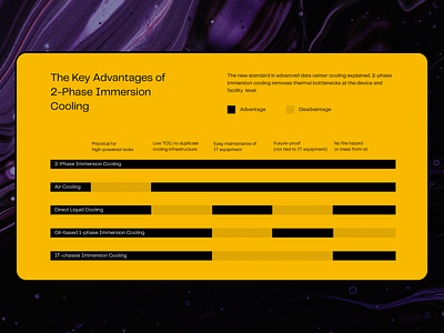 LiquidStack | Desktop UI adobe xd brand indentity branding clean color design flat infographic minimal simple typogaphy ui ux vector web website