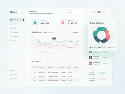 Zero Sales dashboard currency dashboad finance fintech invest loan minimal money moneytransfer trade tradeing ui design uxdesign wallets web web application webapp webdesig website design websites