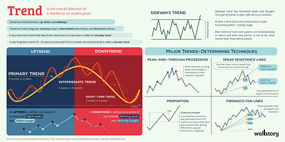 Trend alius branding cechas design infografikas levinskas wallstory