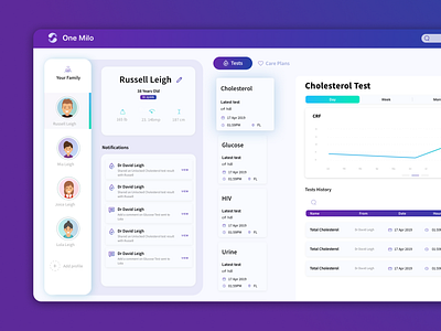 One milo cards dashboard list platform stars ui user