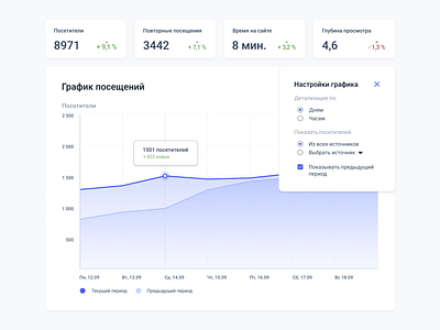 Chart chart ui