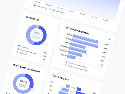 Widgets statisticaldataanalysis ui uiux web widget