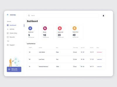 Dashboard audit covid dashboard design disinfection ui