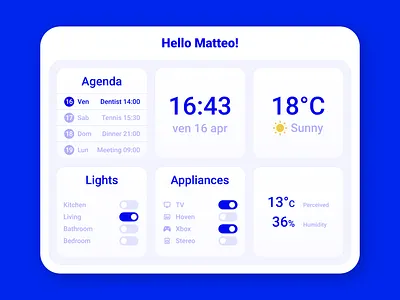 Home Monitoring Dashboard - UI Design appliances dailyui dashboard home house monitoring smart tech temperature ui
