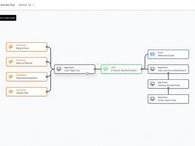Canvas Page Template arrow builder canvas connected graph connection flow graph indiana indianapolis innovatemap node nodes segmentation toolbox tools ui workflow