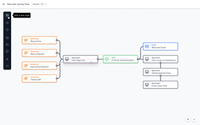 Canvas Page Template arrow builder canvas connected graph connection flow graph indiana indianapolis innovatemap node nodes segmentation toolbox tools ui workflow