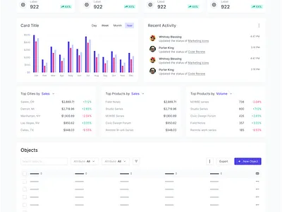 Dashboard Page Pattern card chart dashboard data table graph indiana indianapolis innovatemap stats ui