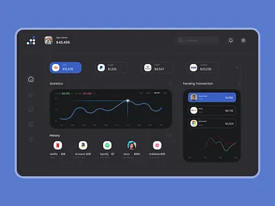 wallet dashboard admin admin dashboard adobexd app application bank dashboad design designs figma finance finances icon minimal simple ui ui design ux