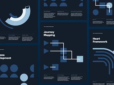UX Method Visualizations data visualization data viz design madebycraft posters print ux