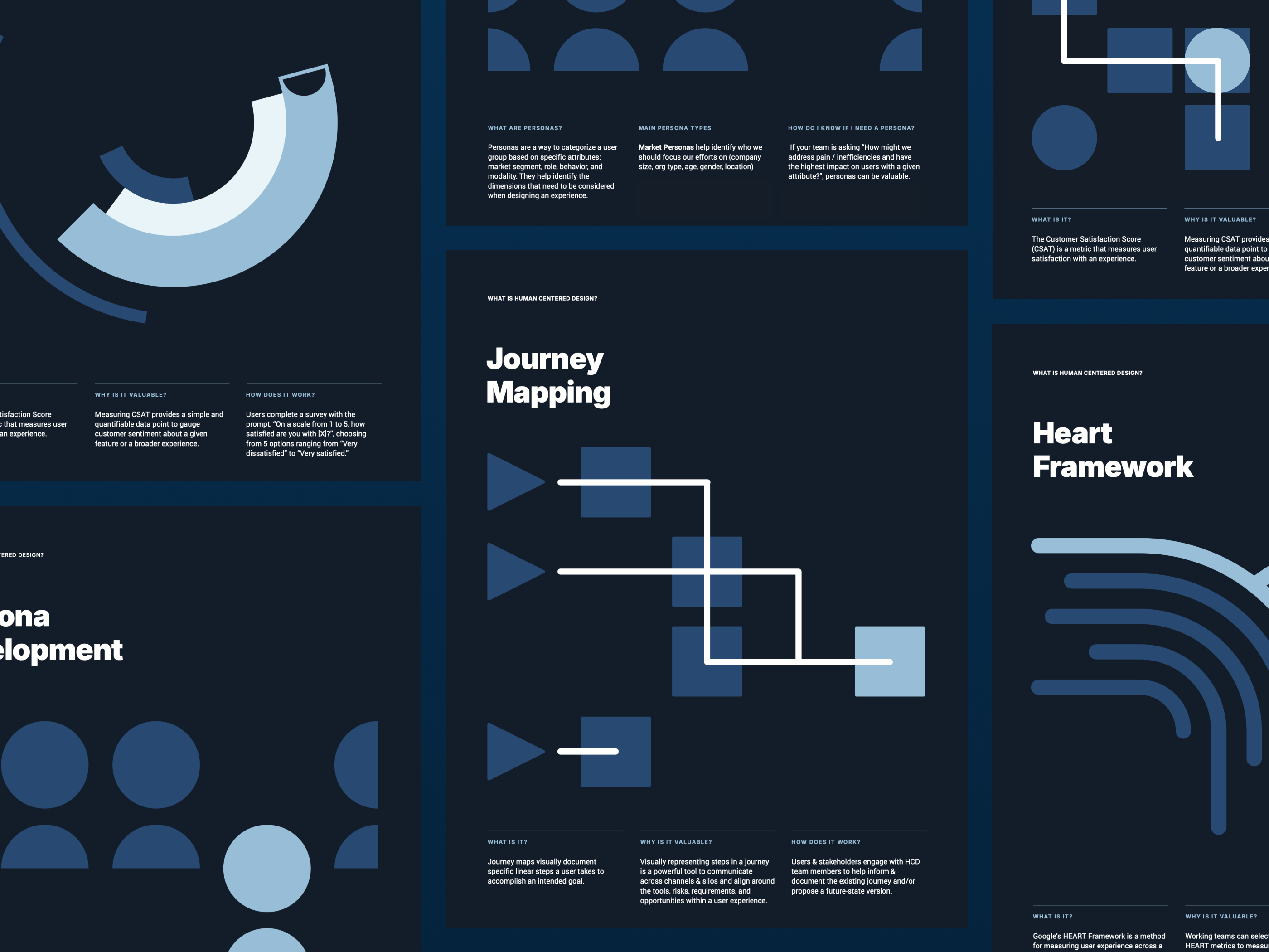 UX Method Visualizations
