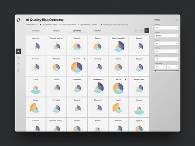 AI Quality Risk Detector Dashboard ai analytics b2b business charts dashboard data viz filters graphs grid minimalist nightingale product risk evaluation sidebar tiles ui ux web app web design