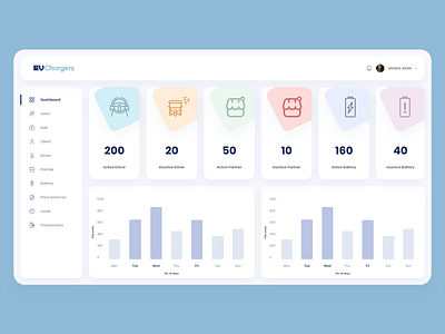 Dashboard Concept With Minimalistic Colors app dashboad dashboard ui design illustration minimalist ui ux uidesign uiux ux webapp webapp design webdesign