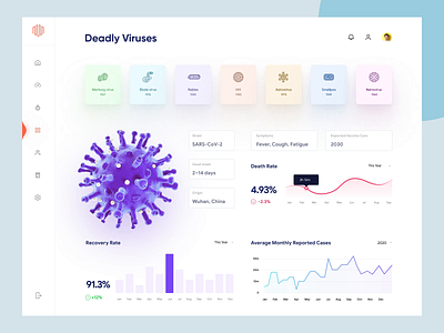 Deadly Virus Information Dashboard Concept 3d animation admin dashboard admin panel animation app clean ui dashbaord dashboad dashboard design dashboard ui flat dashboard interface minimal one pager single pager ui design uiux user dashboard ux ui design virus