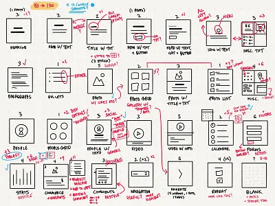 Product Design Process cards deck drawings mockup product product design sketch ui ux ux kits web wireframe wireframe kit wireframes