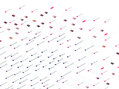 Isometric Mindmap connections lines mindmap note taking