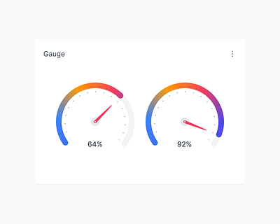 Gauge Visualization chart dashboard gauge graph indiana indianapolis innovatemap meter needle percent speed speedometer ui value
