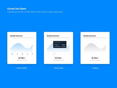 Curved Line Chart UI Design D. analytics d. free ui component statistic statistics statistics design statistics ui design stats stats ui ui component design ui design daily ui pattern ui practice