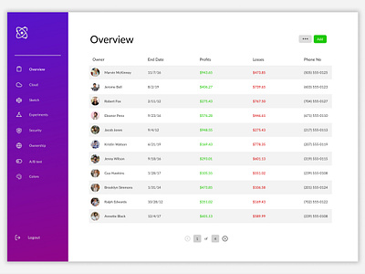 Admin Dashboard admin dashboard admin panel dailyui dailyuichallenge figma forex trading trading app trading card ui ux