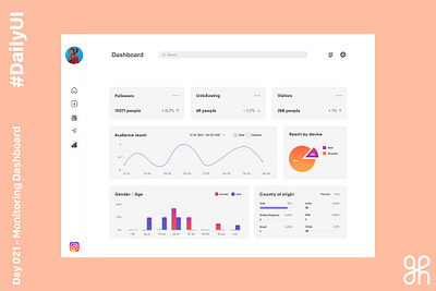 Daily UI Challenge day 21 - Monitoring Dashboard dailyui dailyuichallenge design