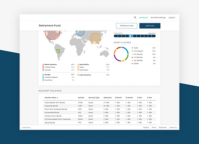 Investment Portfolio app consulting data viz design finance ui ux