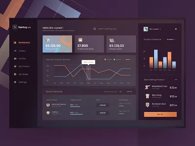 Product management dashboard blue button chart coklat crm dark ui dashboard desktop details icon illustration menu money orange product report sales sales dashboard store website