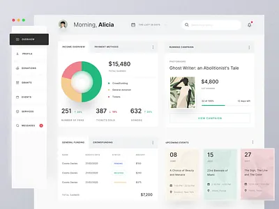 Income Dashboard - Fundraising app animation app dashboad finance interactive labs mobile mobile app nonprofit product ui website