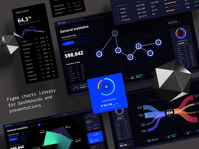 Charts templates & infographics in Figma analytic analytics chart app chart components dashboard data vusialisation dataviz design library desktop develop gamefication neurosciense presentation service statistic template widgets