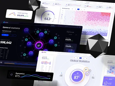 Orion UI kit - Charts templates & infographics in Figma analytic analytics app chart dark dashboard dataviz desktop develop gamefication light neon neurosciense presentation research service statistic template widgets