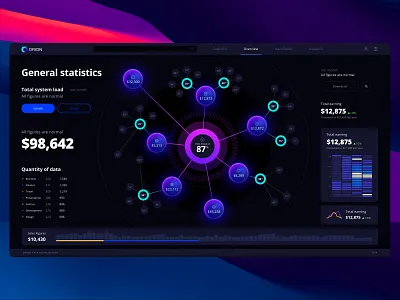 Data science ui kit analytic app application chart components dashboard data science data vusialisation design library desktop develop infographic neuroscience presentation service statistic template widgets