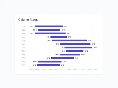 Column Range bar bar range chart charting column column chart columns dashboard graph indiana indianapolis innovatemap range range chart stat statistics stats temperature temperature control ui