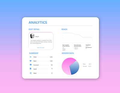 Daily UI #18 "Analytics Chart" minimal ui web