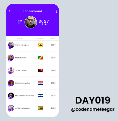 #DailyUI Day019: Leaderboard app branding dailyui dailyuichallenge design minimal ui ux web website