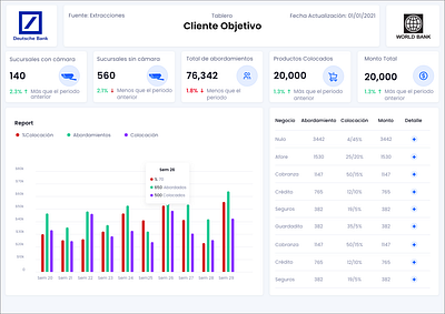 Sales analysis dashboards dashboad design digital ui ux