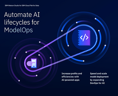 Automate AI lifecycles for ModelOps ai apps cog data devops ibm ibm design illustration infographic leadspace modelops