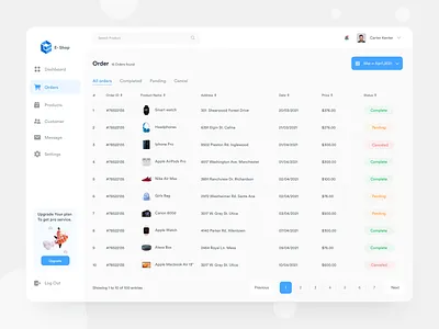E-commerce admin dashboard (Order page) admin dashboard analytics app branding chart customer list dashboard dashboard app dashboard cards dashboard design dashboard ui e commerce filter minimal design saas dashboard sales analytics sales list user interface ux design web app