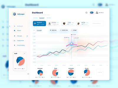 Volkswagen Group Dashboard concept app car concept dashboard dashboard ui uidesign uiux