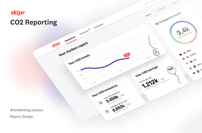 CO2 report report ui