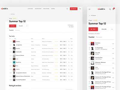 Mp3million: Summer chart album apple music artist band catalogue chart itunes mp3 mp3million music music interface music ui music website player reviews soundcloud spotfy tracklist