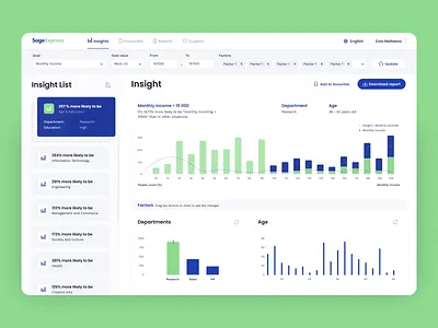 Sage Express - Web app admin panel application arounda chart figma flow income insight interface platform product design projects report saas service software ui ux web application web design