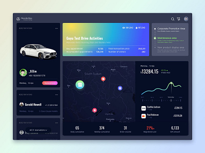 Auto store back-end system app art branding car colorful design ui ux web website