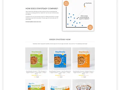 FOOD PRODUCT WEB DESIGN CONCEPT adsum adsumoriginator landing page originator ui ux design ui design ui ux design uiux user experience design user interaction user interface design ux research web layout web layout design